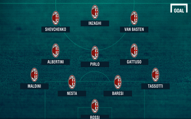 Danh sách cầu thủ AC Milan 2007: Đội hình huyền thoại